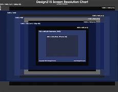 Image result for Computer Screen for Designer