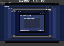 Image result for Fit Screen Resolutions
