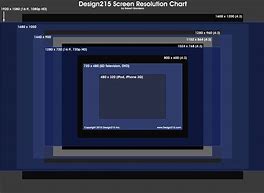 Image result for LCD Screen Sizes