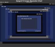 Image result for Different Screen Shape