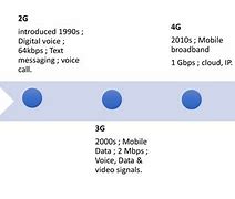 Image result for Cellular Technology
