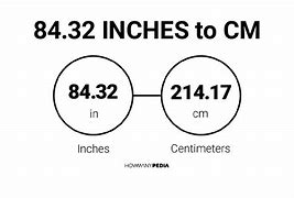 Image result for 32 Inches in Cm