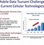 Image result for LTE Physical Layer
