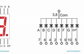 Image result for Most Common 7 Diget Pins