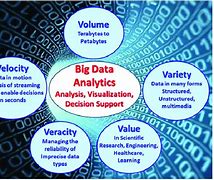 Image result for 5 vs of Big Data