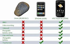 Image result for iPhone vs Rock