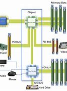 Image result for Microprocessor Chip in Its Carrier