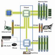 Image result for Small but Long Microprocessor Chip Board