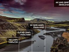 Image result for Camera Resolution Chart