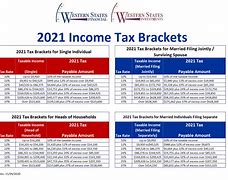 Image result for IRS Tax Art
