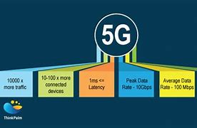 Image result for Advantages of 5G Technology