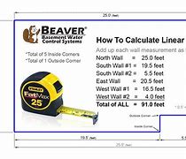 Image result for How to Measure Linear Feet for Countertops