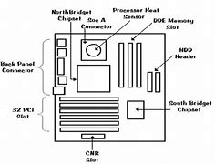 Image result for Motherboard Diagram Picture PC Laptop