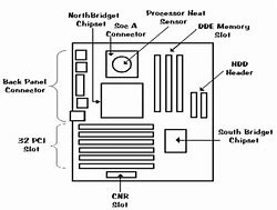 Image result for Modern Motherboard Drawing