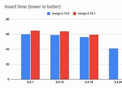 Image result for Multi-Trace 4 vs 5