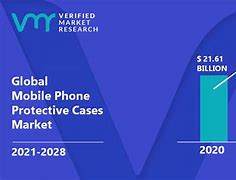 Image result for Phone Case Market
