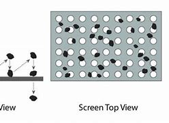 Image result for TV Screen Seperating