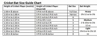 Image result for Cricket Bat Weight Chart