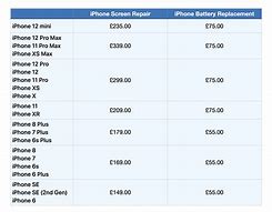 Image result for iPhone Refer Price List