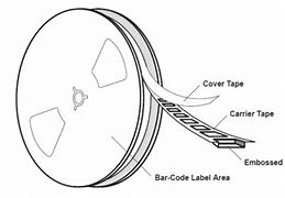 Image result for IC Components in Tape and Reel Delivery Format Semiconductor