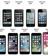 Image result for First 4G iPhone