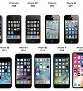 Image result for List of All iPhone Models in Order