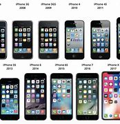 Image result for iPhone 7 Year Released