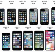 Image result for iPhone Models through 14