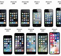 Image result for Google iPhone Yaers