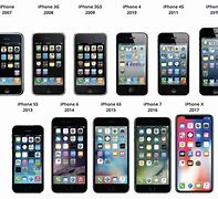 Image result for Apple Newton Phone Timeline