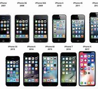 Image result for Quotes About the First iPhone