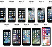 Image result for Apple iPhone Old UI Newsstand