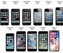 Image result for First Gen iPhone Photos