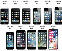 Image result for iPhone Release Dates All Models