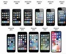 Image result for Is iPhone 2 Outdated