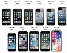 Image result for Compare iPhone 5S with Newer Models