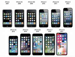 Image result for First iPhone Released