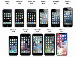 Image result for Apple iPhone 7 Release Date