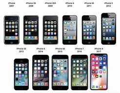 Image result for iPhone 1.History