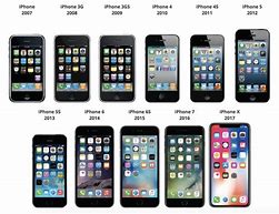 Image result for Most Recent iPhone Model