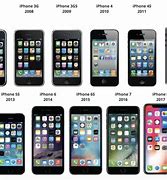 Image result for iPhone 4S Release Date