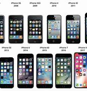 Image result for All iPhones Compared