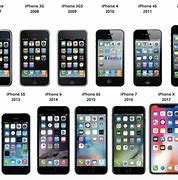Image result for World's First iPhone