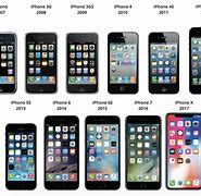 Image result for iPhone in the Year 2014