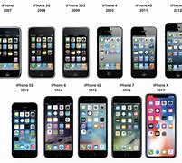 Image result for iPhone Release Dates History From 2017