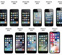 Image result for Old iPhone Modek