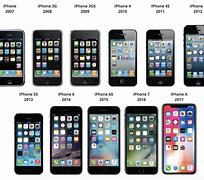 Image result for iPhone Oldest Phone