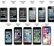 Image result for iPhone 1 to the iPhone 5