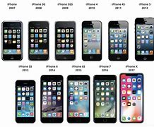 Image result for All iPhones in Order of Release Date