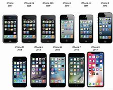 Image result for History of the iPhone Timeline